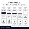 Fragrance concentration levels and scent duration guide.