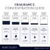 "Fragrance concentration guide with percentage ranges for different types of scents."