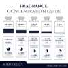 Fragrance concentration guide with types and durations.